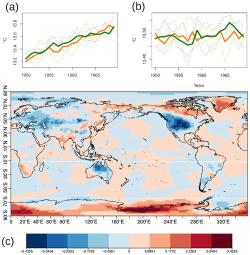 https://gmd.copernicus.org/articles/15/2973/2022/gmd-15-2973-2022-f02