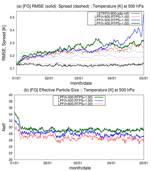 https://gmd.copernicus.org/articles/15/8325/2022/gmd-15-8325-2022-f06