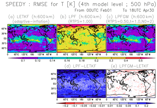 https://gmd.copernicus.org/articles/15/8325/2022/gmd-15-8325-2022-f09