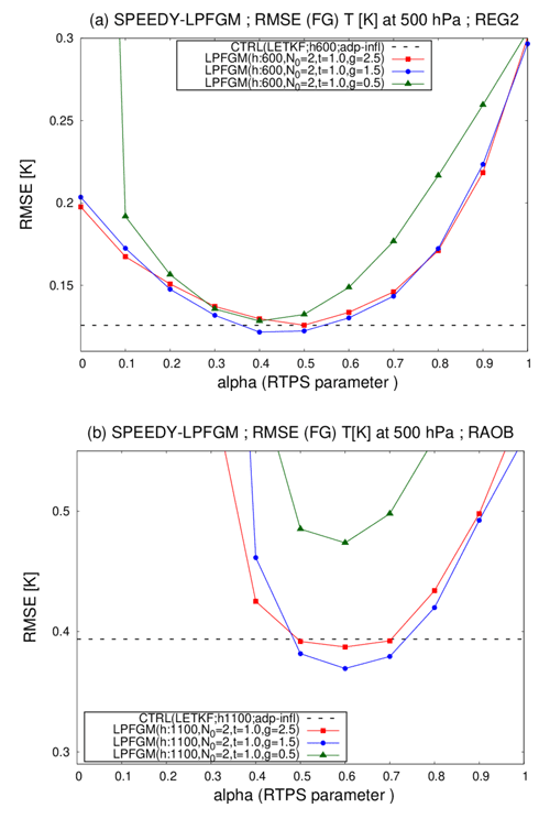 https://gmd.copernicus.org/articles/15/8325/2022/gmd-15-8325-2022-f15