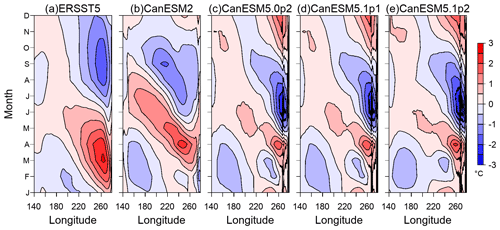 https://gmd.copernicus.org/articles/16/6553/2023/gmd-16-6553-2023-f12