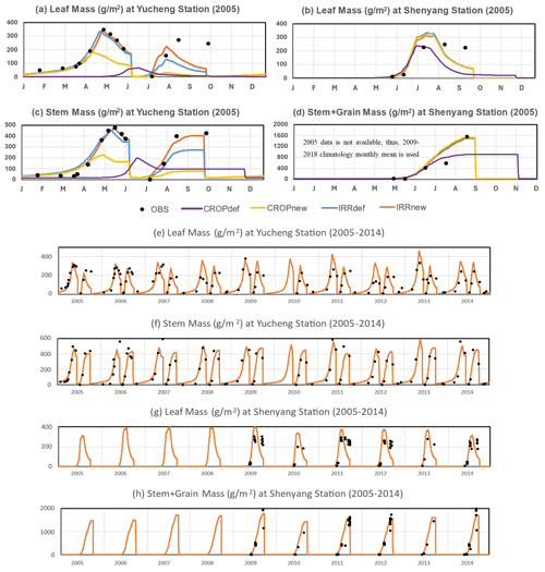 https://gmd.copernicus.org/articles/17/6929/2024/gmd-17-6929-2024-f07