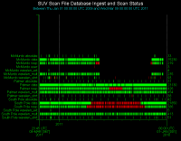 Database Status Plot