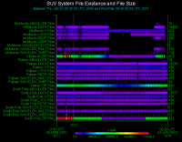 Datafile Status Plot