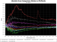 Absolute Responsivity Comparison Plot