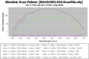 Absolute Scan Plot