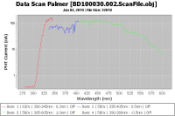 Data Scan Plot