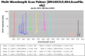 Long Wavelength Scan Plot