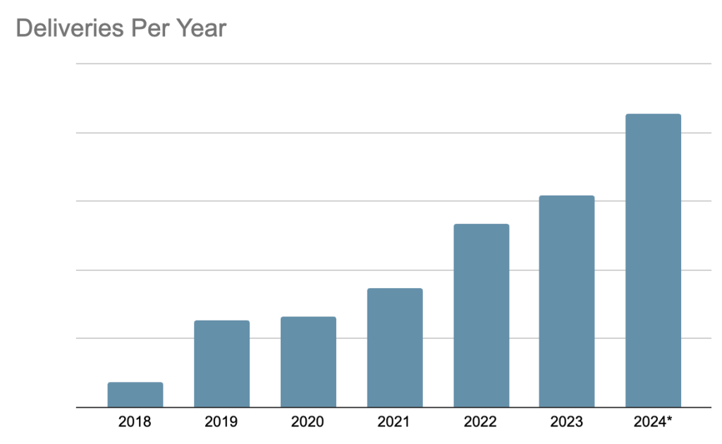 GoShare Investors