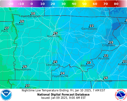 Forecasted Min Temp