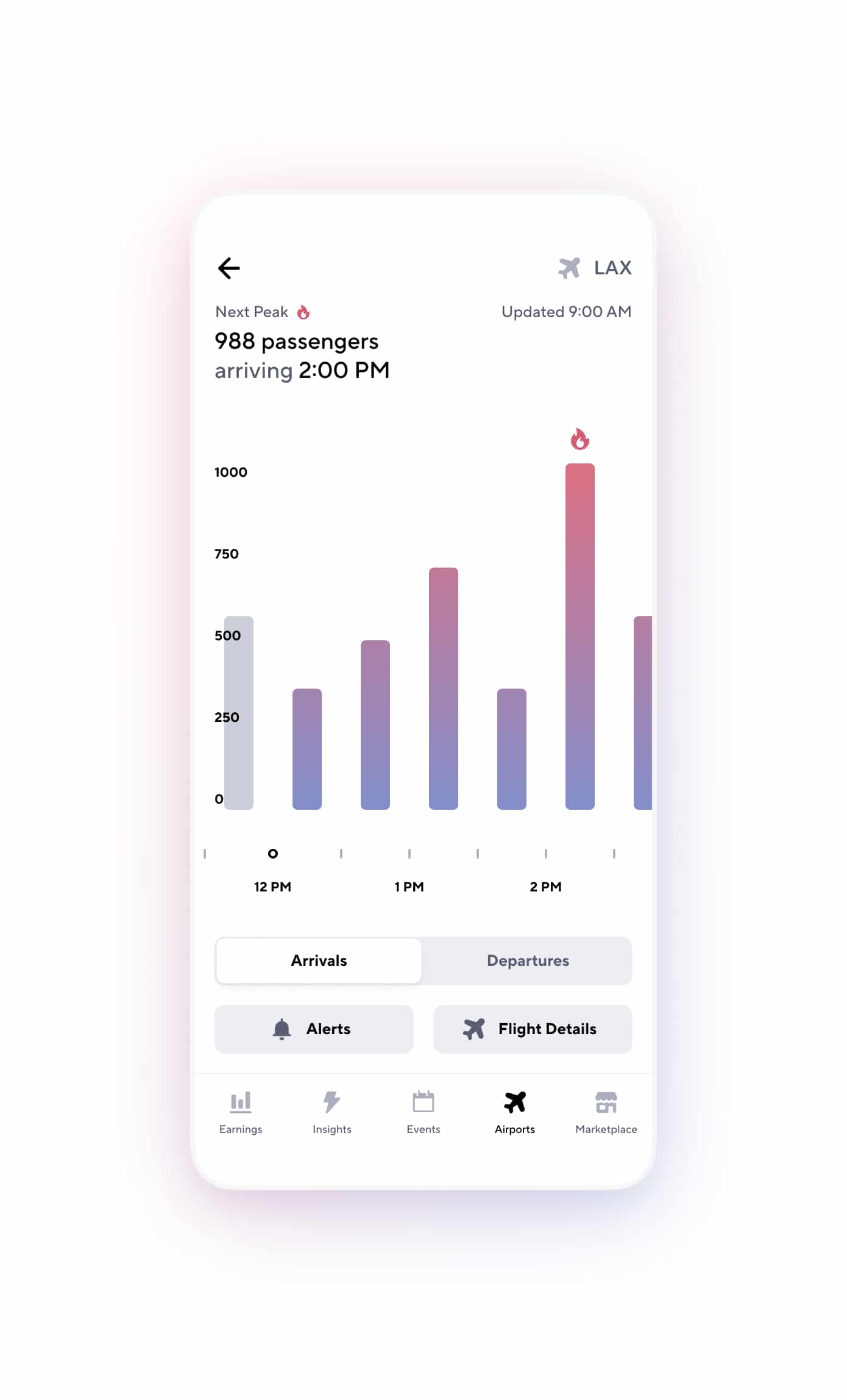 A phone showing a graph of passenger arrivals and departures at the airport.