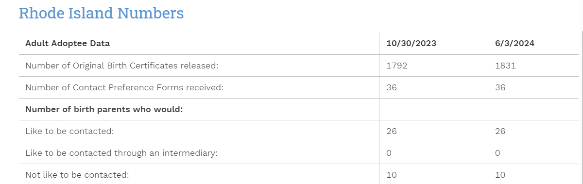 adult adoptee data