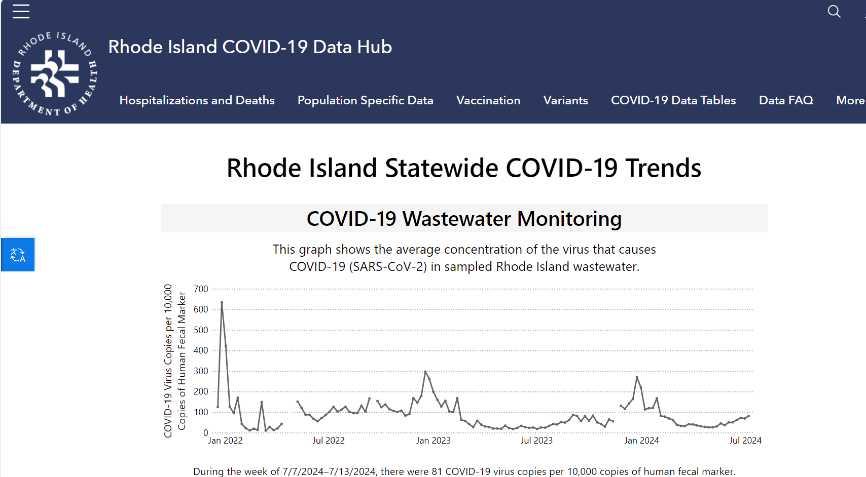 covid-19 data hub