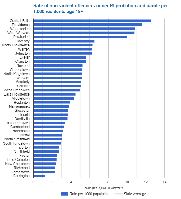 criminal justice data