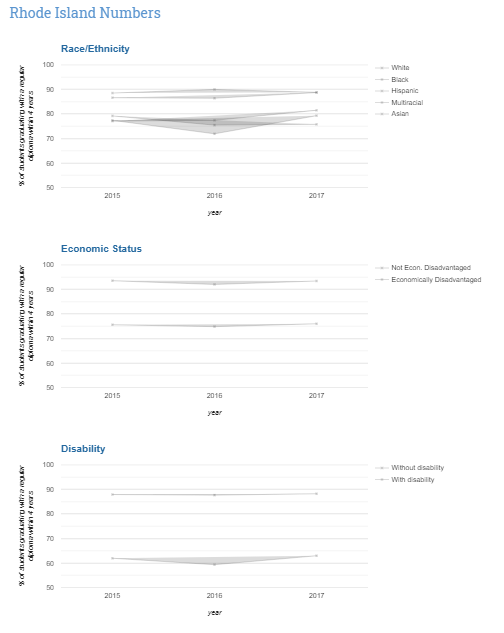 education data