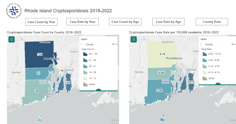 enteric disease data