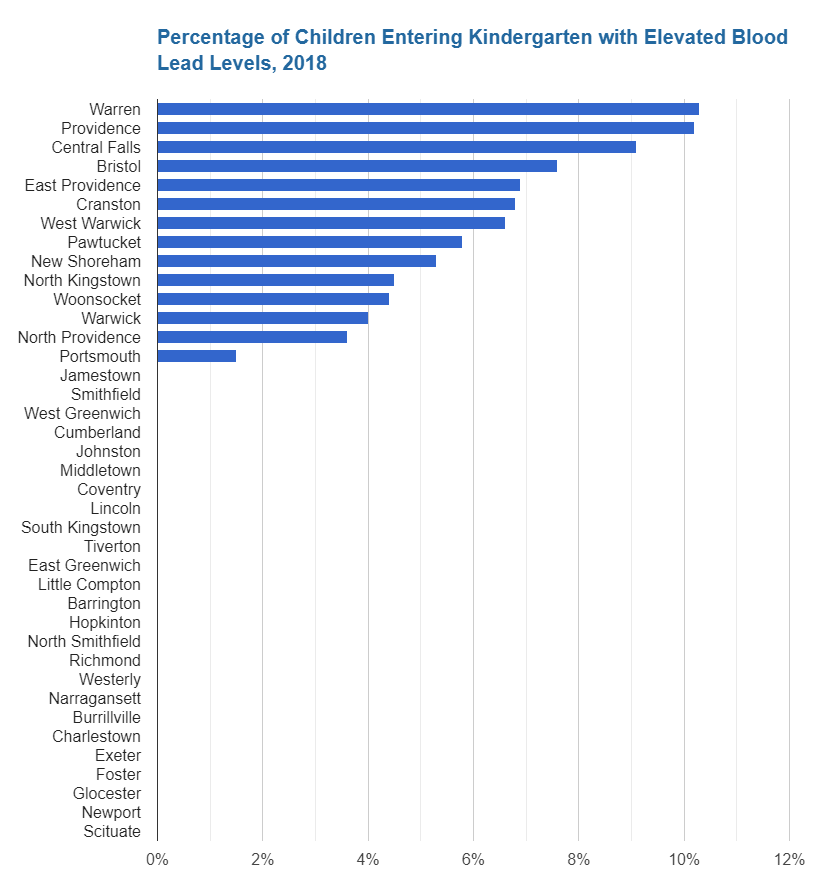 environmental hazards data