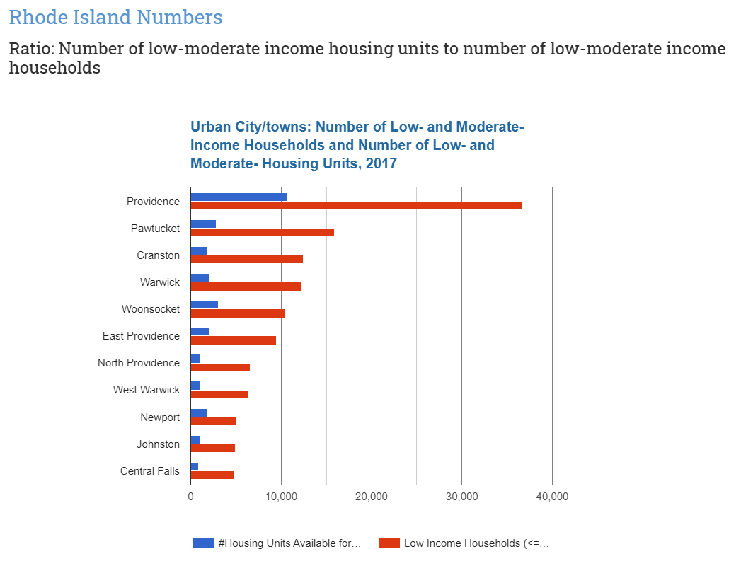 equity in policy data