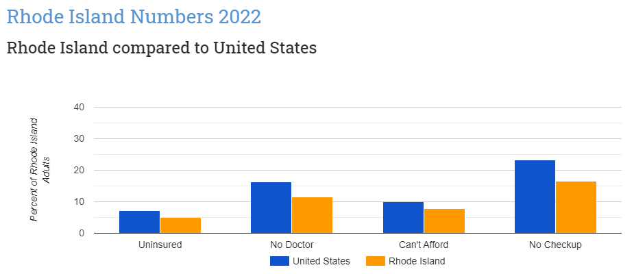 healthcare access