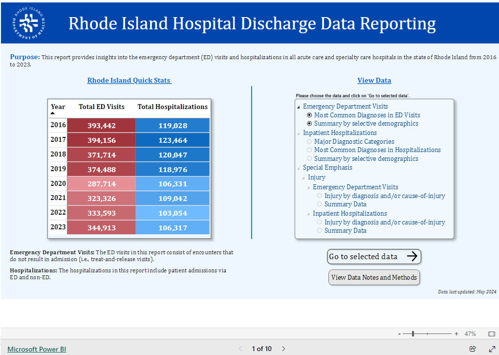 Hospital Discharge Data