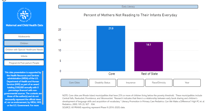 maternal and child health data