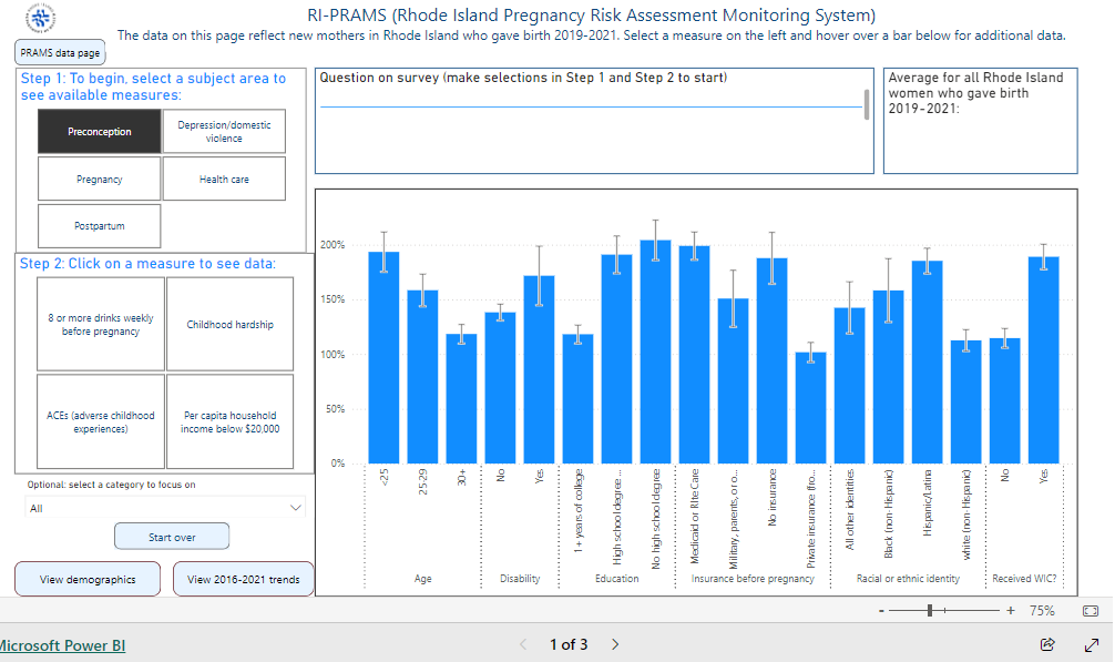 pregnancy risk assessment