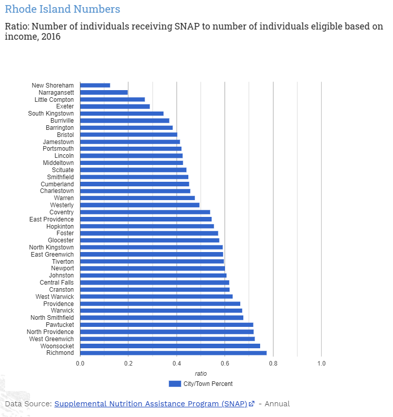 social services data