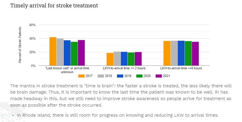 stroke data