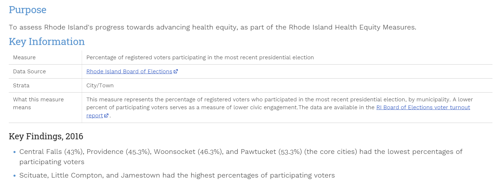 civic engagement data