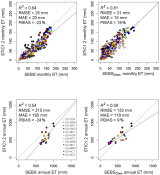 https://www.hydrol-earth-syst-sci.net/22/2311/2018/hess-22-2311-2018-f14