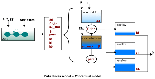 https://hess.copernicus.org/articles/28/2705/2024/hess-28-2705-2024-f01