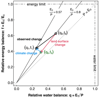 https://hess.copernicus.org/articles/28/2849/2024/hess-28-2849-2024-f01