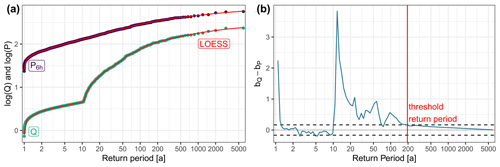 https://hess.copernicus.org/articles/28/833/2024/hess-28-833-2024-f03