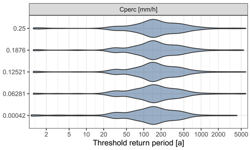 https://hess.copernicus.org/articles/28/833/2024/hess-28-833-2024-f10