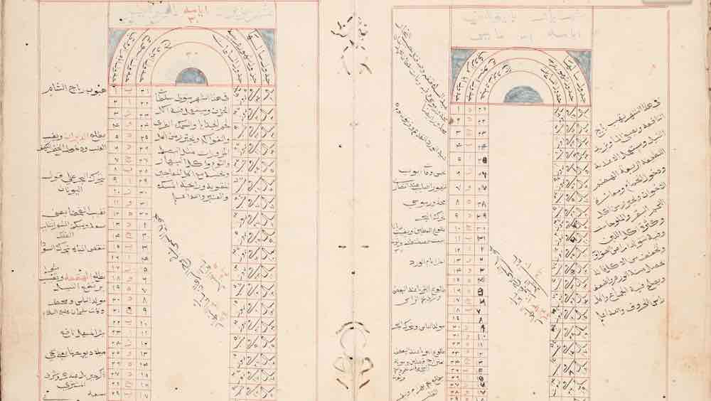 Astronomical Technology and Religious Practice in Islam