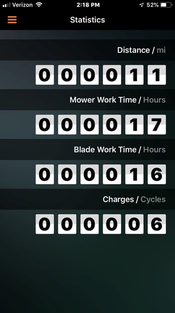 Landroid M (WR140) mowing stats