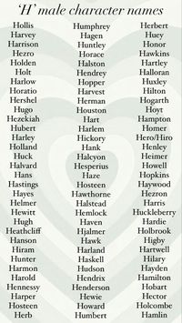 Names beginning in the letter ‘h’ for characters. NOTE: this list was, of course, not intended for babies but for creative writing. #fantasynames #characternames #boynames #babyboynames