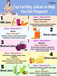 Juices are a great way of getting the much needed supply to antioxidants and vitamins as well as keeping you hydrated. But did you know that certain juices can help improve your fertility too? Here is everything you need to know about the top fertility juices to help you get pregnant.