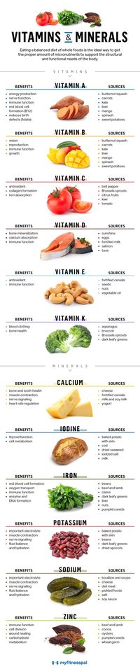 The Essential Guide to Micronutrients! ‘Micronutrients’ is a broad term used to describe vitamins and minerals. They are needed in much smaller quantities than macronutrients. These vitamins and minerals are involved in creating energy, cleaning up free radical damage, and maintaining organ health.  #MyFitnessPal #Micronutrients #micros #macros #diet #healthyeating #healthydiet #healthydietplans #weightlossplan #carbs #healthyfats #protein #vitamins #Minerals