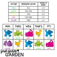 How to Make the Most of Your Guided Reading Lessons by First Grade Garden