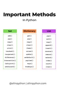 Important methods in Python