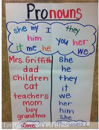 Pronoun anchor chart