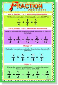 PRICES MAY VARY. Fraction Operations - NEW Classroom Educational Math Poster 12" x 18" Classroom Poster Printed on High Quality Paper PosterEnvy Exclusive! Fits the National Education Curriculum Frameworks for Mathematics! Proudly Made in the U.S.A. 100% Satisfaction Guaranteed!