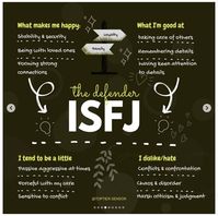 ISFJ