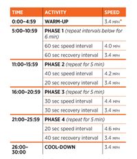 This slimming treadmill walk will help you blast more than 150 calories in 30 minutes