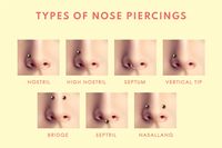 Different types of nose piercings