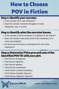 Choosing point of view or perspective in fiction writing. POV Flowchart. First person and third person. Protagonist, Omniscient, Limited, Observer, Witness.