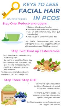 Struggling with facial hair due to PCOS? 🌸 This graphic outlines 3 natural steps to tackle this common symptom through functional nutrition methods!  Need help with these steps and understanding what to do, PCOS Facial Hair Freedom can help you with the process #PCOS #FacialHair #NaturalRemedies #WomensHealth #PCOSTips