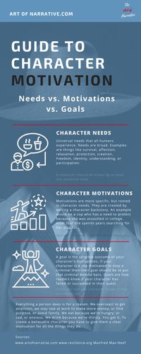 Learn how to create the perfect character motivation. Discover the three elements of character motivation, and how to use the 9 universal needs in writing.  #charactermotivation