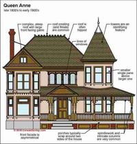 Queen Anne Style architecture identification